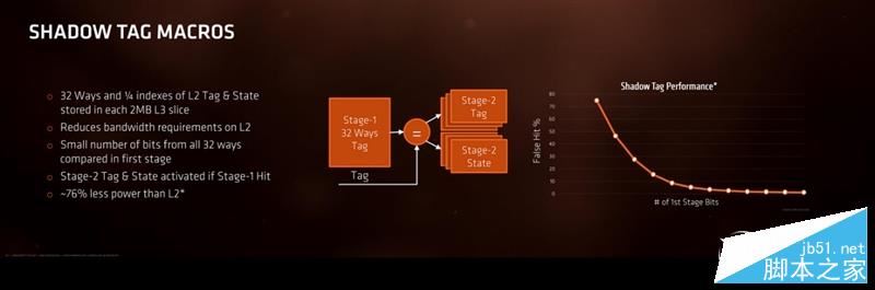 春天來了大翻身！銳龍AMD Ryzen 7 1800X/1700全球首發評測