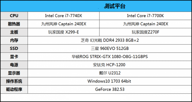 i7-7740X和i7-7700K有何區別 i7-7740X與i7-7700K對比測試