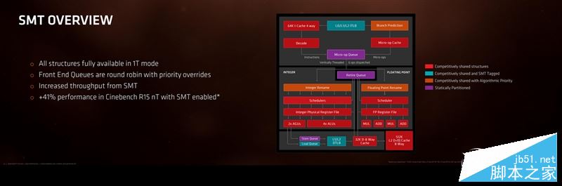 春天來了大翻身！銳龍AMD Ryzen 7 1800X/1700全球首發評測