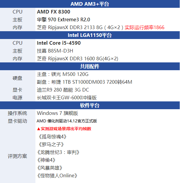 i5 4590和FX 8300哪個好 FX-8300與i5-4590區別對比