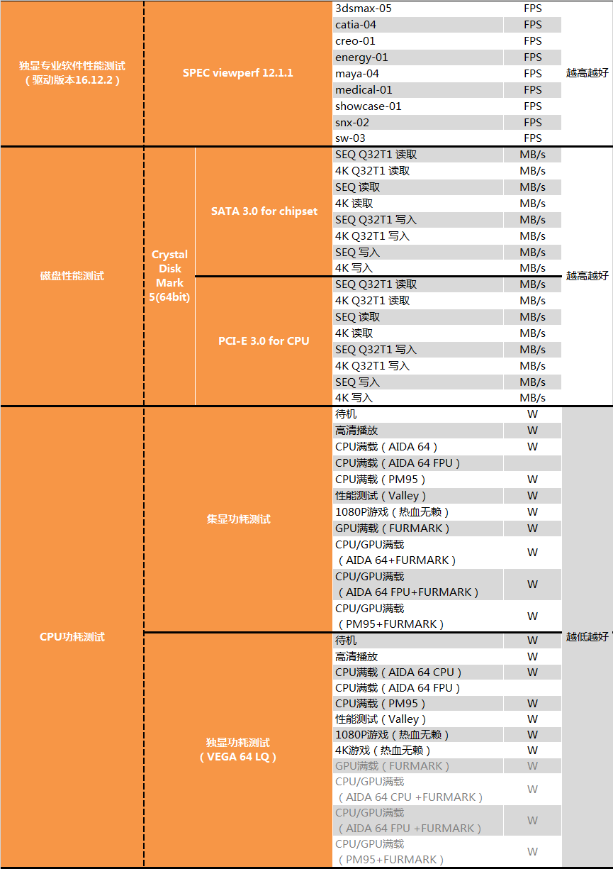 AMD 1950X和i9 7900X哪個好？AI最強1950X與7900X對比評測