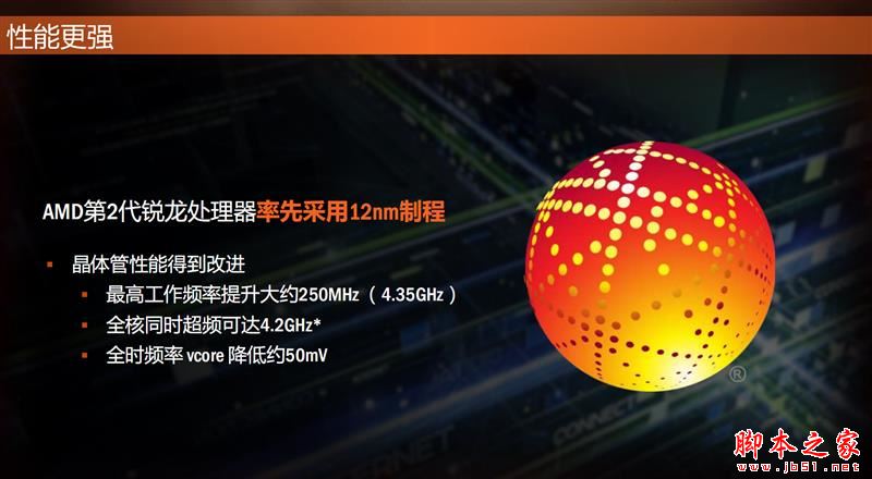 全面飛升！AMD銳龍7 2700X/5 2600X首發評測：性價狂U