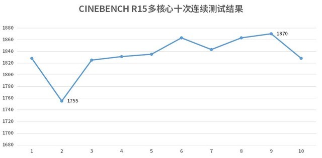 低價8核時代到來？AMD Ryzen 7 4800H評測  