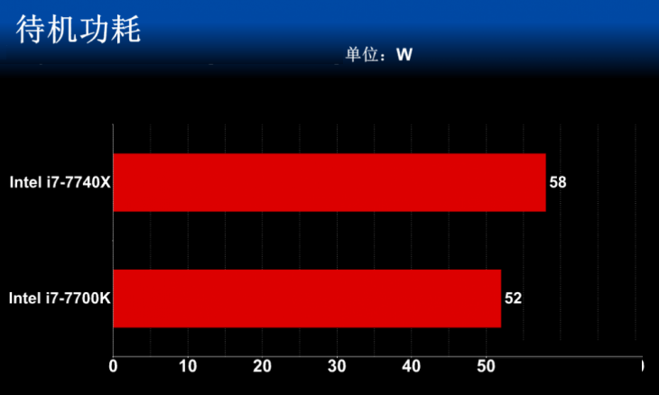 i7-7740X和i7-7700K有何區別 i7-7740X與i7-7700K對比測試