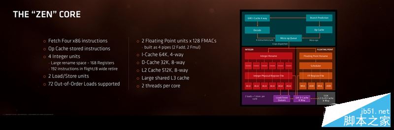 春天來了大翻身！銳龍AMD Ryzen 7 1800X/1700全球首發評測