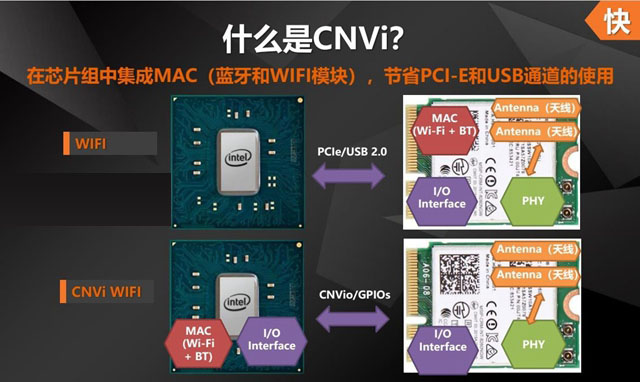 H370和H270有什么區別 Intel平臺H270與H370主板對比