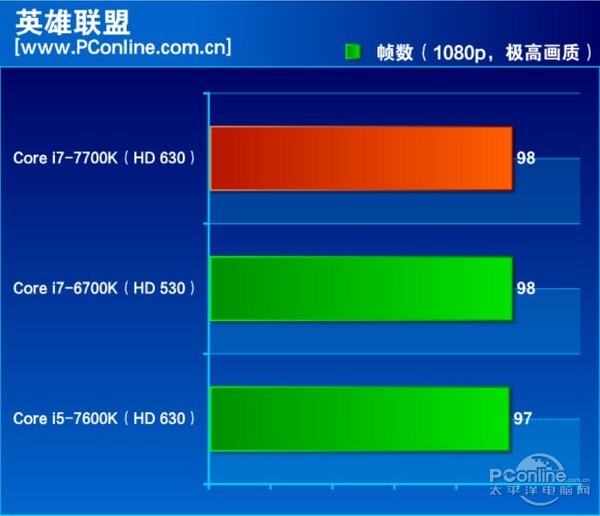 酷睿i7-7700K怎么樣 酷睿i7-7700K評測