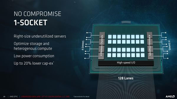 32核完美歸來！AMD EPYC服務器正式發布：性價比可怕