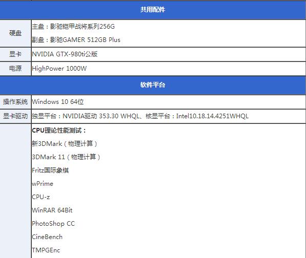 核顯雖加強但還不滿足 Intel六代i3-6100詳細評測