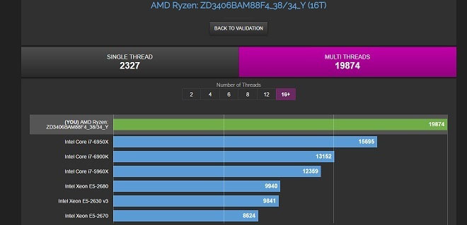 AMD Ryzen真的是翻身了 Ryzen 7 1700X戰勝i7