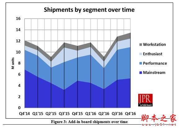 AMD雙喜臨門：CPU和獨顯份額紛紛回升