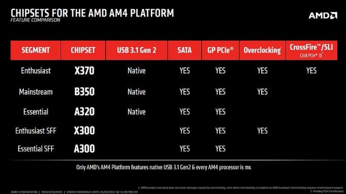 AMD Ryzen裝機須知：CPU和主板要這樣搭配