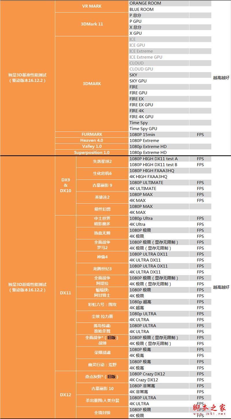 終結i3默秒全！AMD Ryzen 3 1200深度評測
