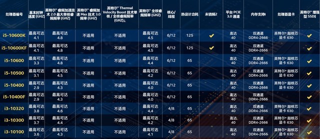 七彩虹Z490首測 