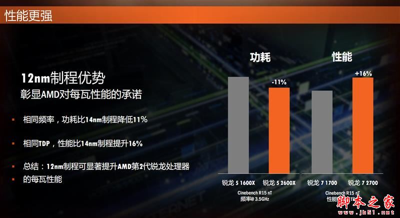 全面飛升！AMD銳龍7 2700X/5 2600X首發評測：性價狂U