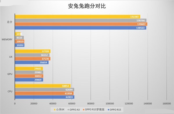 Helio P60還是驍龍660？聯發科P60和驍龍660游戲測試對比