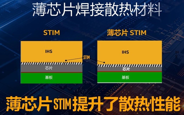 32款新品齊發！英特爾十代酷睿桌面級處理器詳解 
