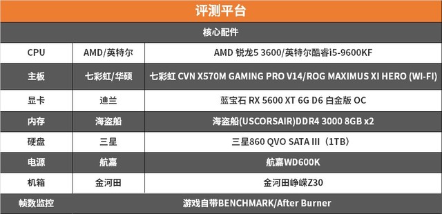 3600X對比評測 