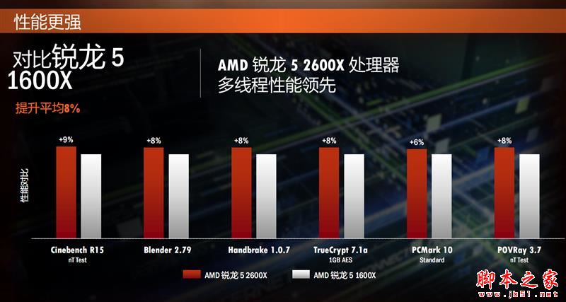 全面飛升！AMD銳龍7 2700X/5 2600X首發評測：性價狂U