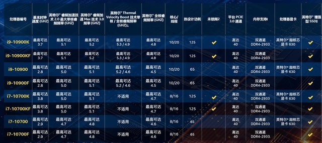 七彩虹Z490首測 
