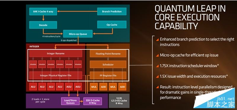 春天來了大翻身！銳龍AMD Ryzen 7 1800X/1700全球首發評測