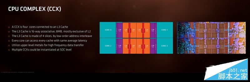 春天來了大翻身！銳龍AMD Ryzen 7 1800X/1700全球首發評測