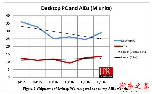 AMD雙喜臨門：CPU和獨顯份額紛紛回升