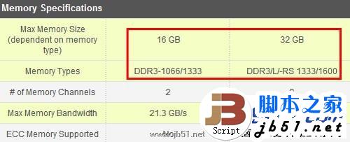intel 酷睿i5 3210M與酷睿i5 2450M對比