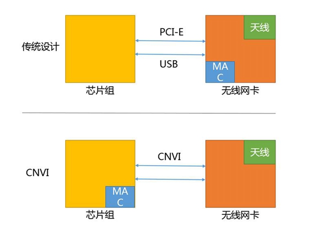B360主板表現怎么樣？Intel B360平臺測試評測