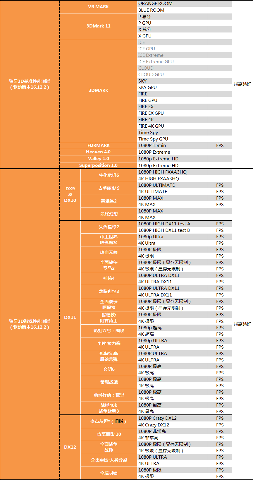 AMD 1950X和i9 7900X哪個好？AI最強1950X與7900X對比評測