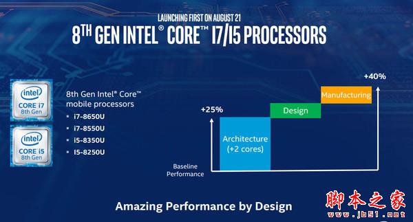 6核12線程 Core i7-8700K/i5-8600K首發評測