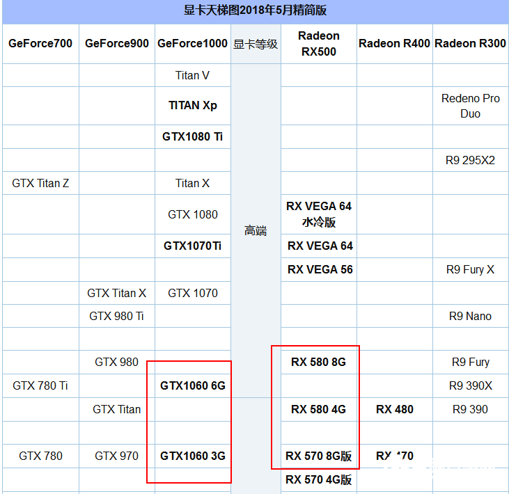 R5 2600配什么顯卡好？適合R5-2600搭配的顯卡推薦