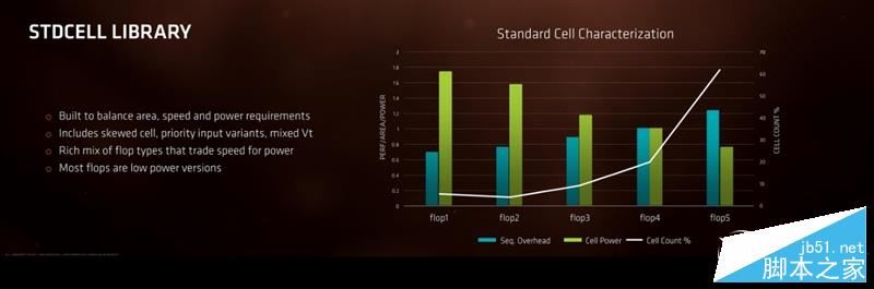 春天來了大翻身！銳龍AMD Ryzen 7 1800X/1700全球首發評測