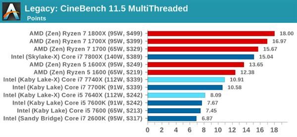Kaby Lake-X i7-7740X/i5-7640X深度測試：單線程之王