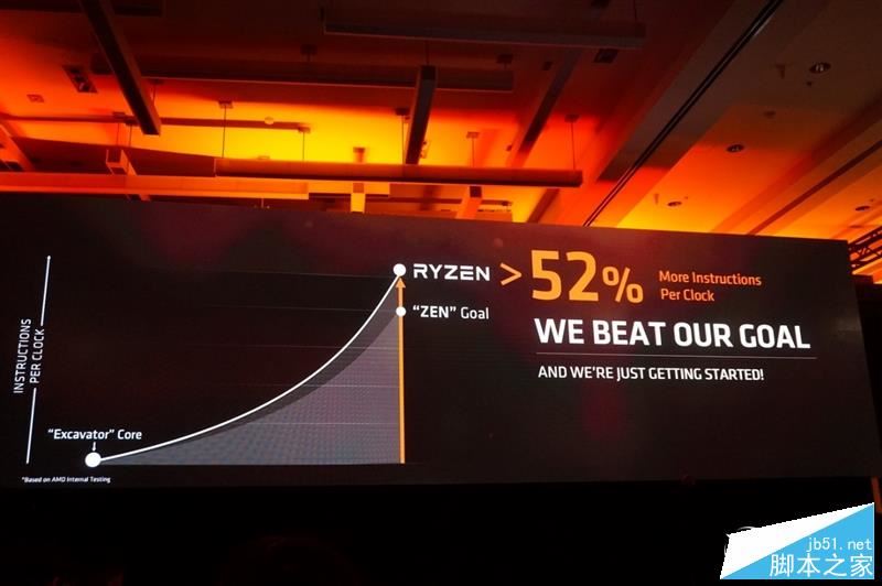 春天來了大翻身！銳龍AMD Ryzen 7 1800X/1700全球首發評測