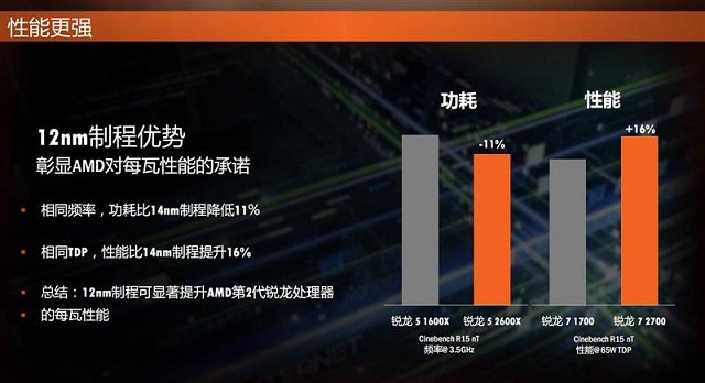 CPU天梯圖2018年4月最新版 秒懂AMD Ryzen二代性能排名