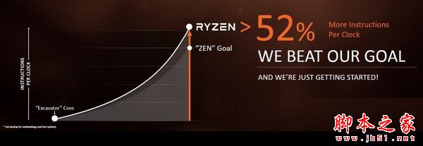 Ryzen 7 1700X評測