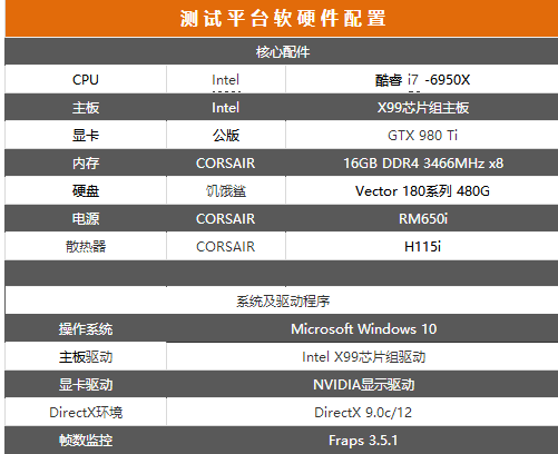 i7-6950X怎么樣 Intel酷睿i7-6950X評測