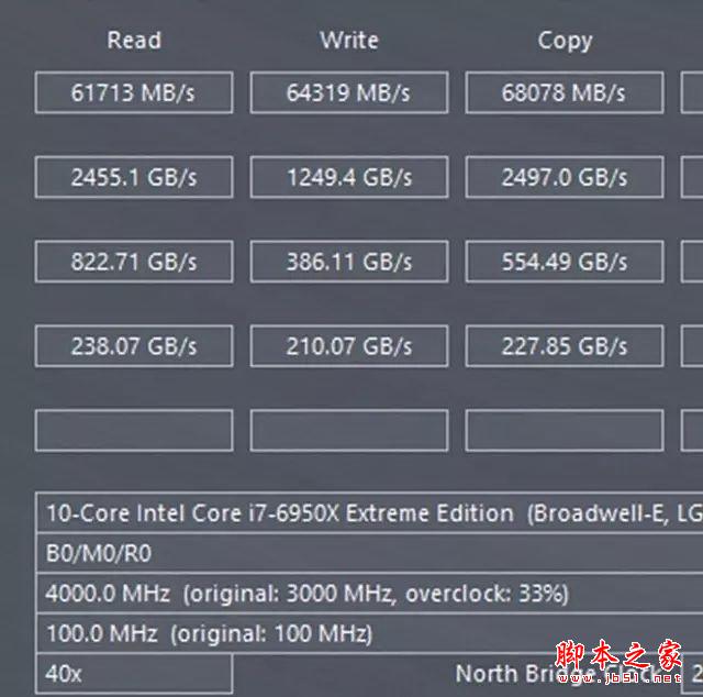 發燒神器！i7-6950X/6900K/6800K深度測試