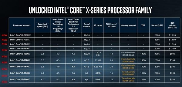 酷睿i7-7820X怎么樣 i7-7820X評測
