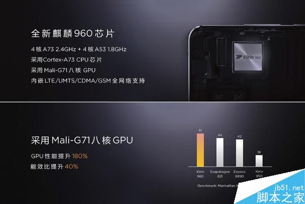 華為Mate9搭載的麒麟960處理器究竟有多強？