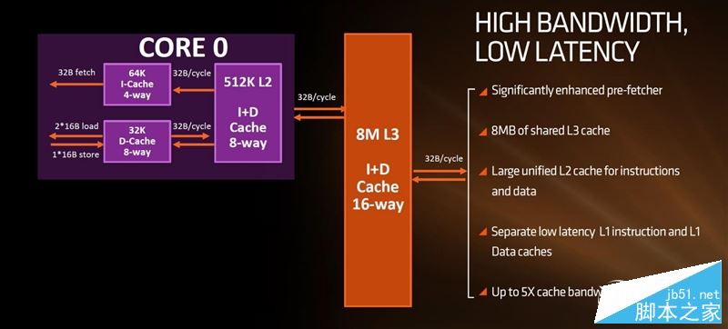 春天來了大翻身！銳龍AMD Ryzen 7 1800X/1700全球首發評測