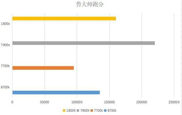 i7-7700K和8700K性能差別大嗎？i7-8700K和7700K的區別