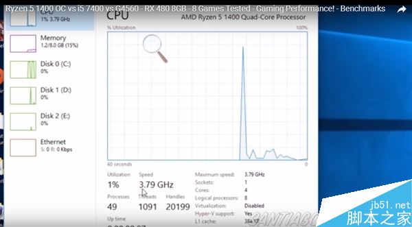 1299元4核AMD Ryzen 5 1400搶先游戲測試：對比7代i5