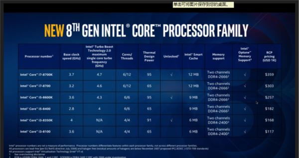 6核12線程 Core i7-8700K/i5-8600K首發評測