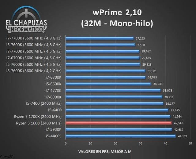 AMD銳龍R5-1600處理器性能測試成績，多核秒i7