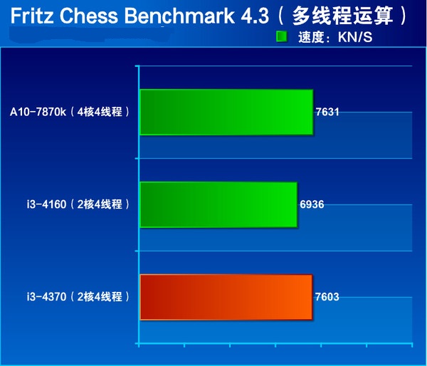 i3 4370怎么樣 Core i3 4370詳細評測