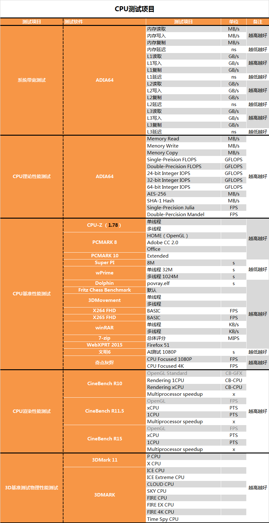 AMD 1950X和i9 7900X哪個好？AI最強1950X與7900X對比評測