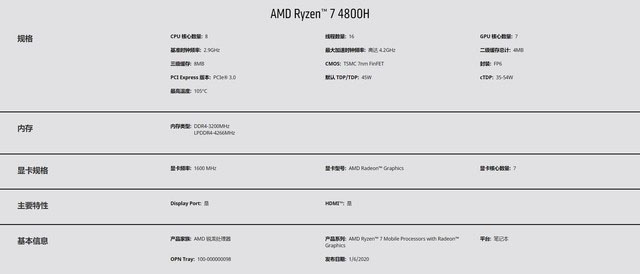 AMD Ryzen 7 4800H評測  
