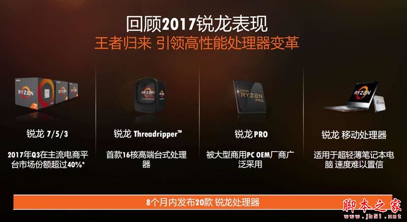 全面飛升！AMD銳龍7 2700X/5 2600X首發評測：性價狂U